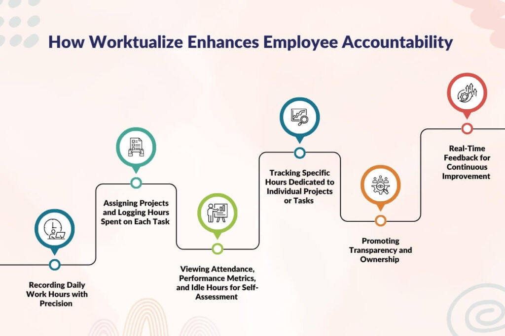 How Worktualize Enhances Employee Accountability
